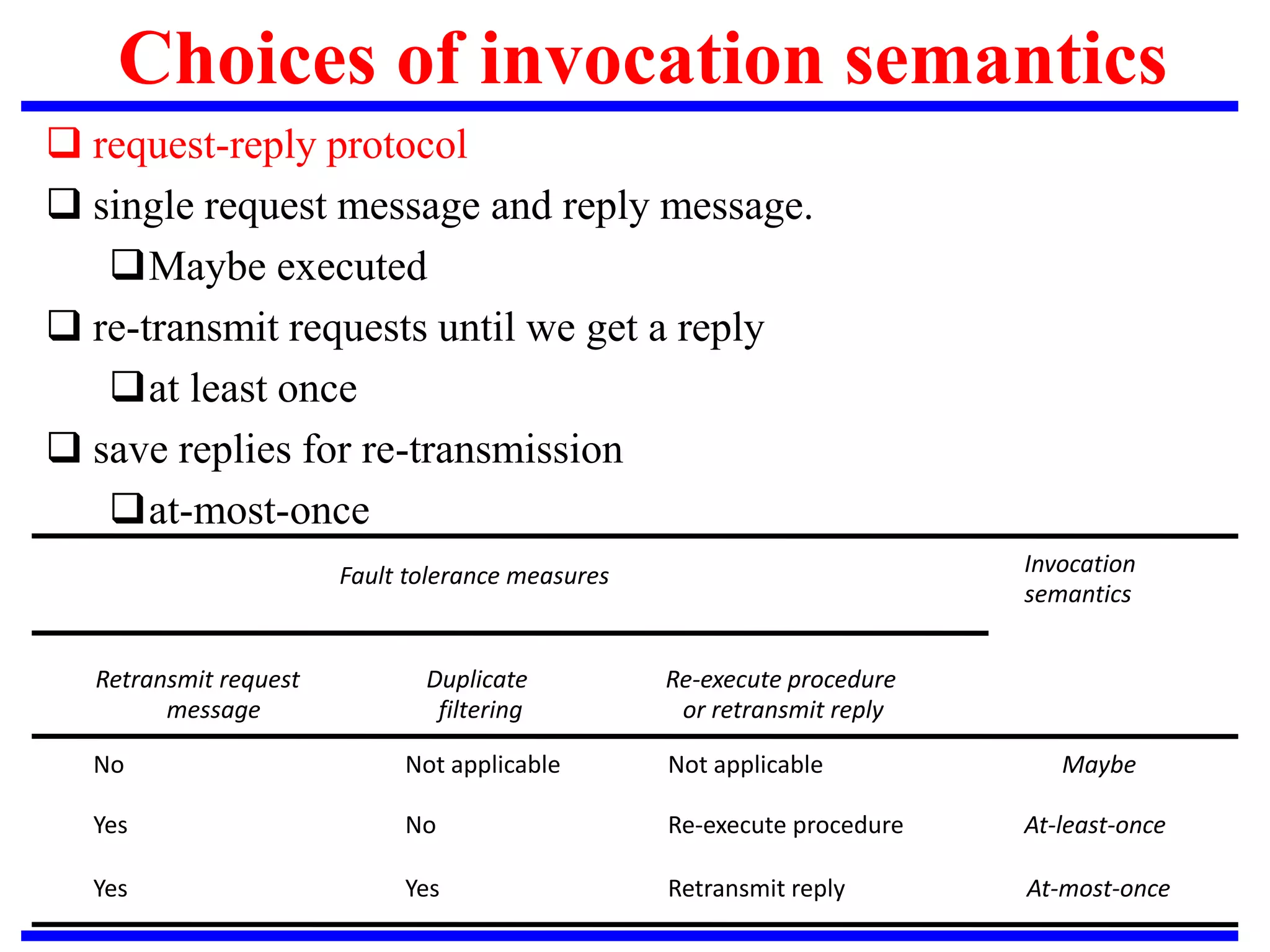  request-reply protocol
 single request message and reply message.
Maybe executed
 re-transmit requests until we get a reply
at least once
 save replies for re-transmission
at-most-once
Choices of invocation semantics
Fault tolerance measures Invocation
semantics
Retransmit request
message
Duplicate
filtering
Re-execute procedure
or retransmit reply
No
Yes
Yes
Not applicable
No
Yes
Not applicable
Re-execute procedure
Retransmit reply At-most-once
At-least-once
Maybe
 