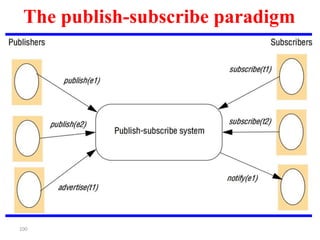100
The publish-subscribe paradigm
 