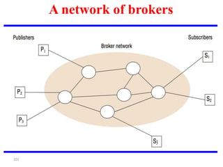 101
A network of brokers
 