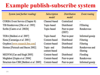 105
Example publish-subscribe system
 