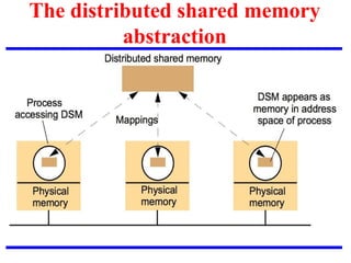 The distributed shared memory
abstraction
 
