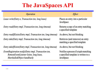 116
The JavaSpaces API
 