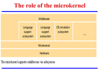 The role of the microkernel
Middleware
Language
support
subsystem
Language
support
subsystem
OS emulation
subsystem
....
Microkernel
Hardware
Themicrokernelsupportsmiddleware via subsystems
 