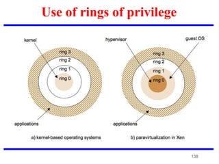 Use of rings of privilege
138
 