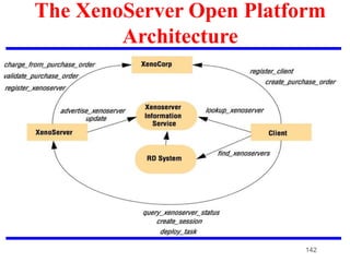 The XenoServer Open Platform
Architecture
142
 