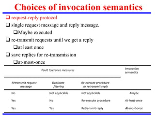  request-reply protocol
 single request message and reply message.
Maybe executed
 re-transmit requests until we get a reply
at least once
 save replies for re-transmission
at-most-once
Choices of invocation semantics
Fault tolerance measures Invocation
semantics
Retransmit request
message
Duplicate
filtering
Re-execute procedure
or retransmit reply
No
Yes
Yes
Not applicable
No
Yes
Not applicable
Re-execute procedure
Retransmit reply At-most-once
At-least-once
Maybe
 