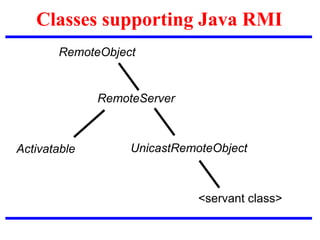 Classes supporting Java RMI
RemoteServer
UnicastRemoteObject
<servant class>
Activatable
RemoteObject
 