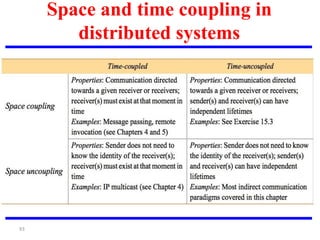 93
Space and time coupling in
distributed systems
 