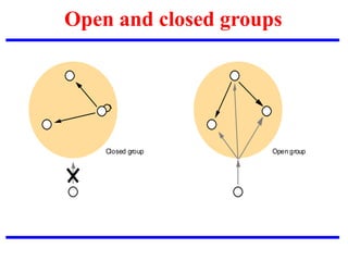 Open and closed groups
Closed group Open group
 