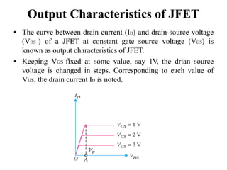 Output Characteristics of JFET
• The curve between drain current (ID) and drain-source voltage
(VDS ) of a JFET at constant gate source voltage (VGS) is
known as output characteristics of JFET.
• Keeping VGS fixed at some value, say 1V, the drian source
voltage is changed in steps. Corresponding to each value of
VDS, the drain current ID is noted.
 