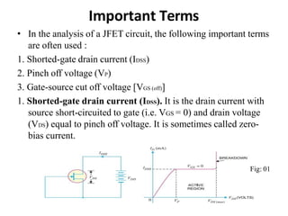 Important Terms
• In the analysis of a JFET circuit, the following important terms
are often used :
1. Shorted-gate drain current (IDSS)
2. Pinch off voltage (VP)
3. Gate-source cut off voltage [VGS (off)]
1. Shorted-gate drain current (IDSS). It is the drain current with
source short-circuited to gate (i.e. VGS = 0) and drain voltage
(VDS) equal to pinch off voltage. It is sometimes called zero-
bias current.
Fig: 01
 