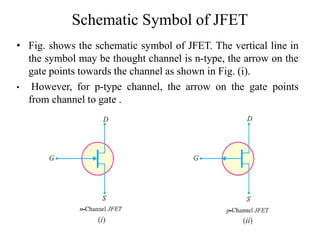 Schematic Symbol of JFET
• Fig. shows the schematic symbol of JFET. The vertical line in
the symbol may be thought channel is n-type, the arrow on the
gate points towards the channel as shown in Fig. (i).
• However, for p-type channel, the arrow on the gate points
from channel to gate .
 