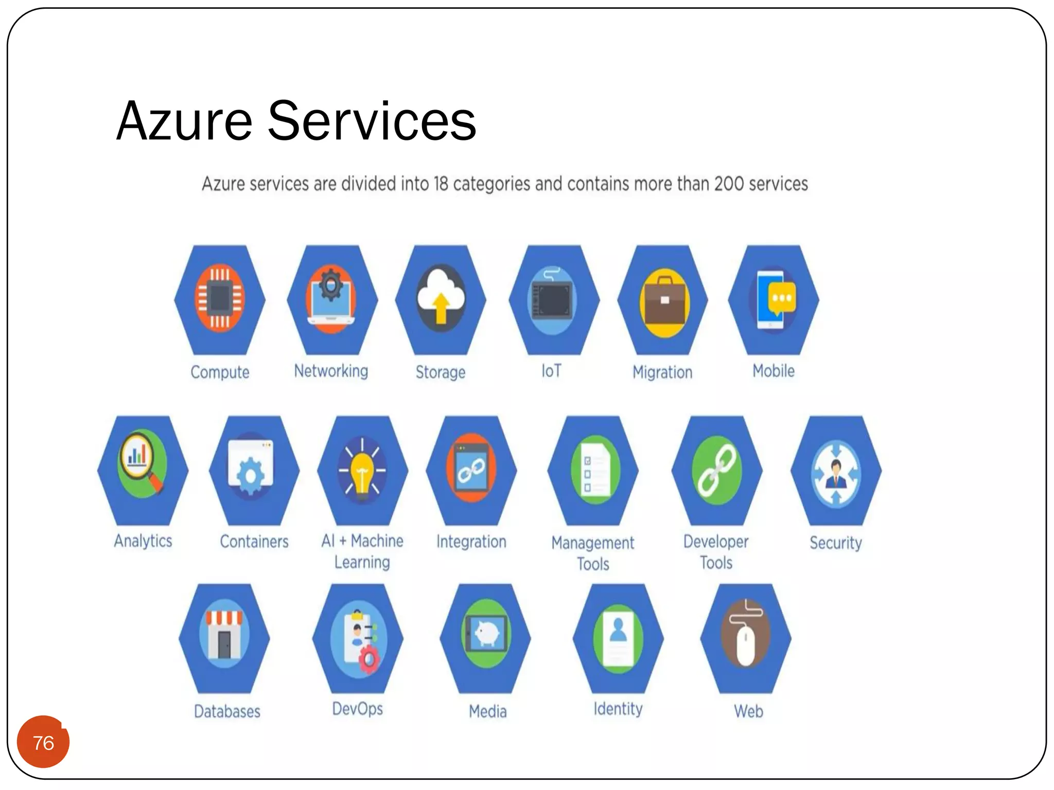 Azure Services
76
 