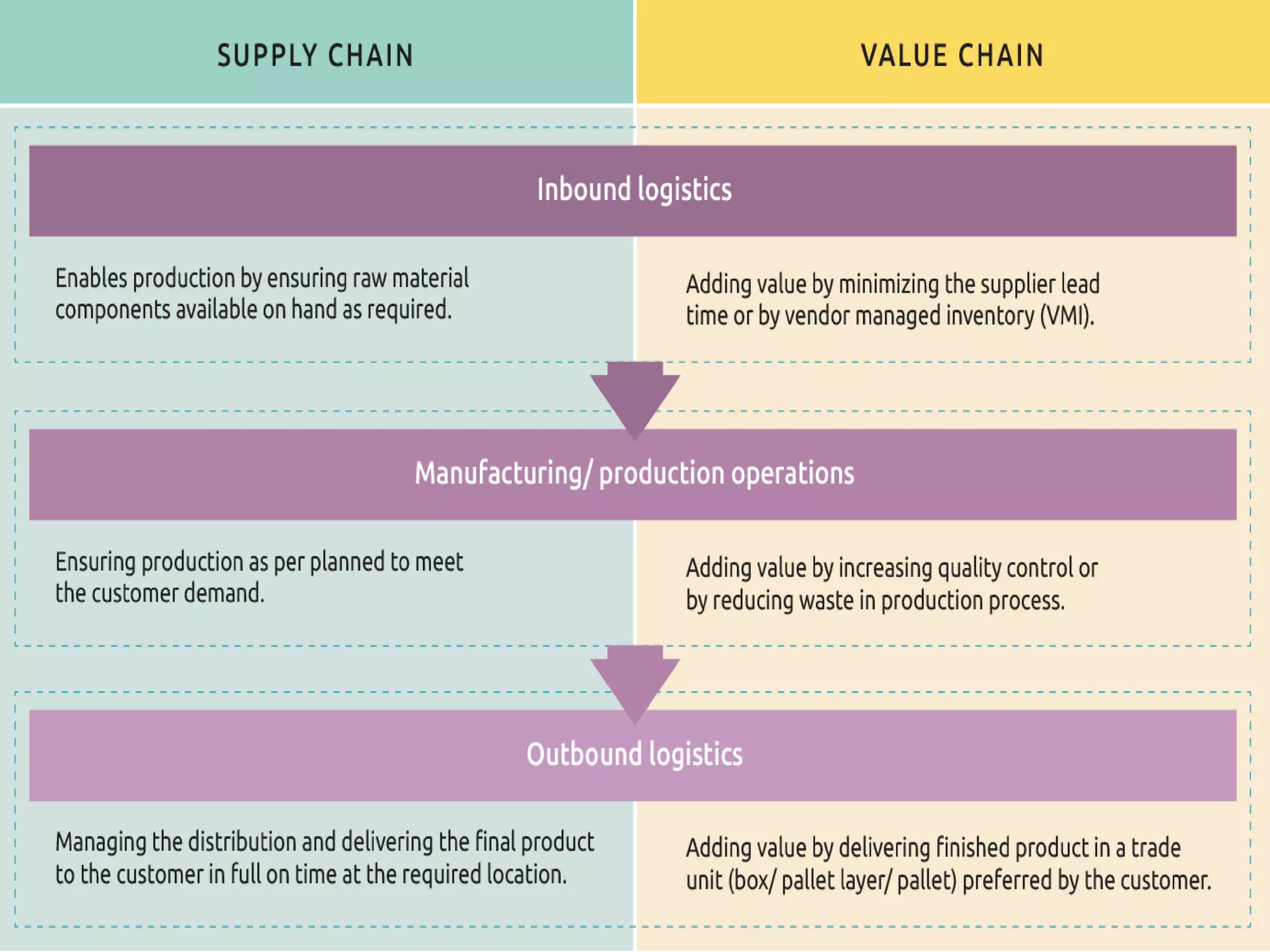 Modul Value Chain Module 2 ..Valur Chain Analysis.pptx