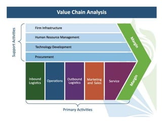 Modul Value Chain Module 2 ..Valur Chain Analysis.pptx