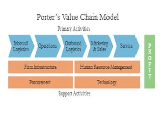 Modul Value Chain Module 2 ..Valur Chain Analysis.pptx
