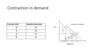 Increase and decrease in demand curve or
Shift of demand curve
• When demand changes due to change in other factors instea...
