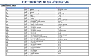 22cs201 COMPUTER ORGANIZATION AND ARCHITECTURE
