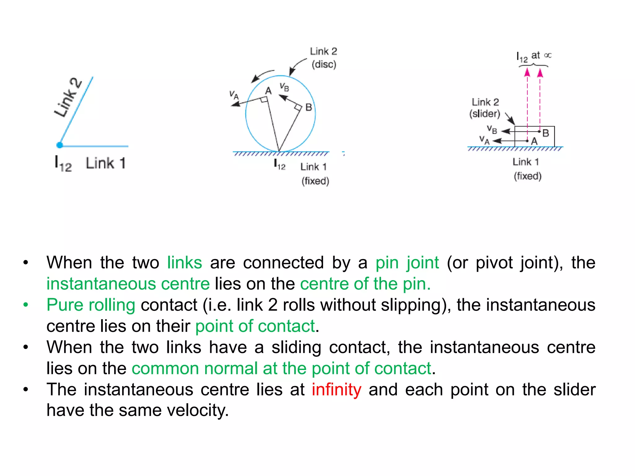 • When the two links are connected by a pin joint (or pivot joint), the
instantaneous centre lies on the centre of the pin.
• Pure rolling contact (i.e. link 2 rolls without slipping), the instantaneous
centre lies on their point of contact.
• When the two links have a sliding contact, the instantaneous centre
lies on the common normal at the point of contact.
• The instantaneous centre lies at infinity and each point on the slider
have the same velocity.
 
