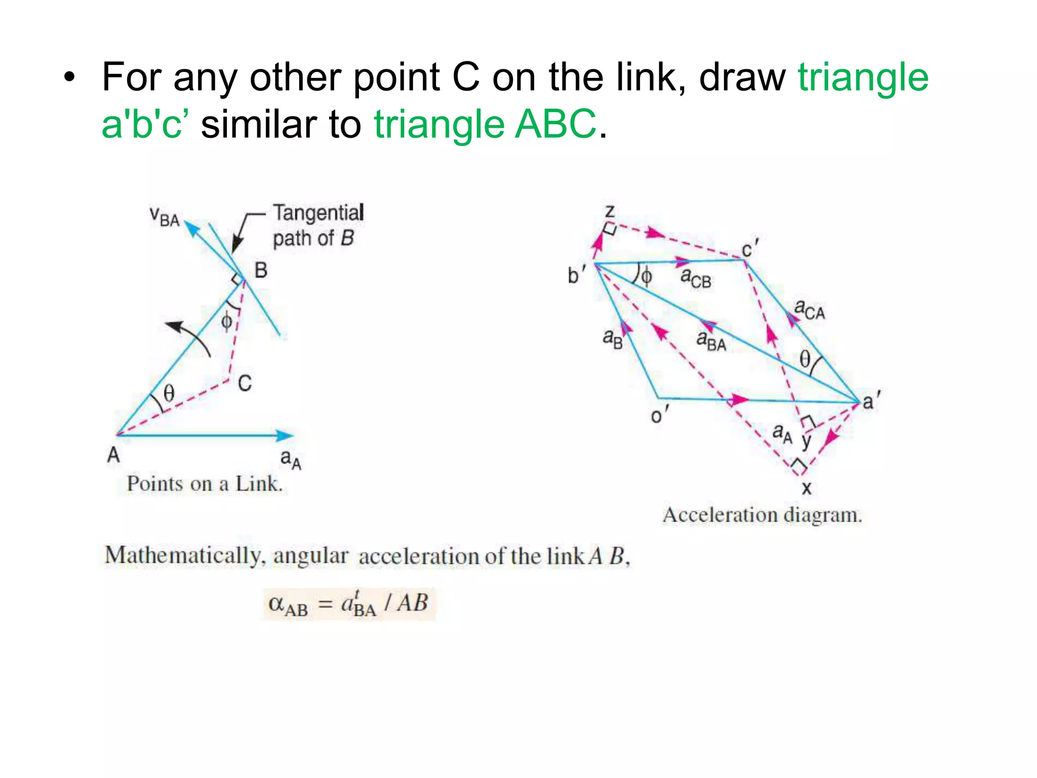 • For any other point C on the link, draw triangle
a'b'c’ similar to triangle ABC.
 