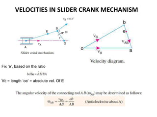 VELOCITIES IN SLIDER CRANK MECHANISM
Fix ‘e’, based on the ratio
VE = length ‘oe’ = absolute vel. Of E
 