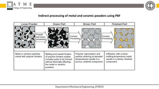Pbf Posprocessing MODULE 2.pptx