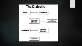 Dialetheic Examples Module 2.2 Methods of Philosophizing.pptx