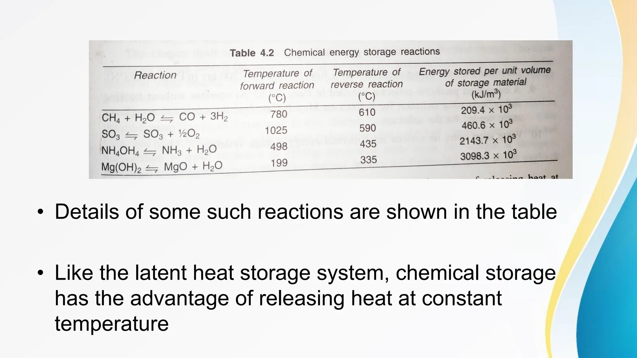 • Details of some such reactions are shown in the table
• Like the latent heat storage system, chemical storage
has the advantage of releasing heat at constant
temperature
 