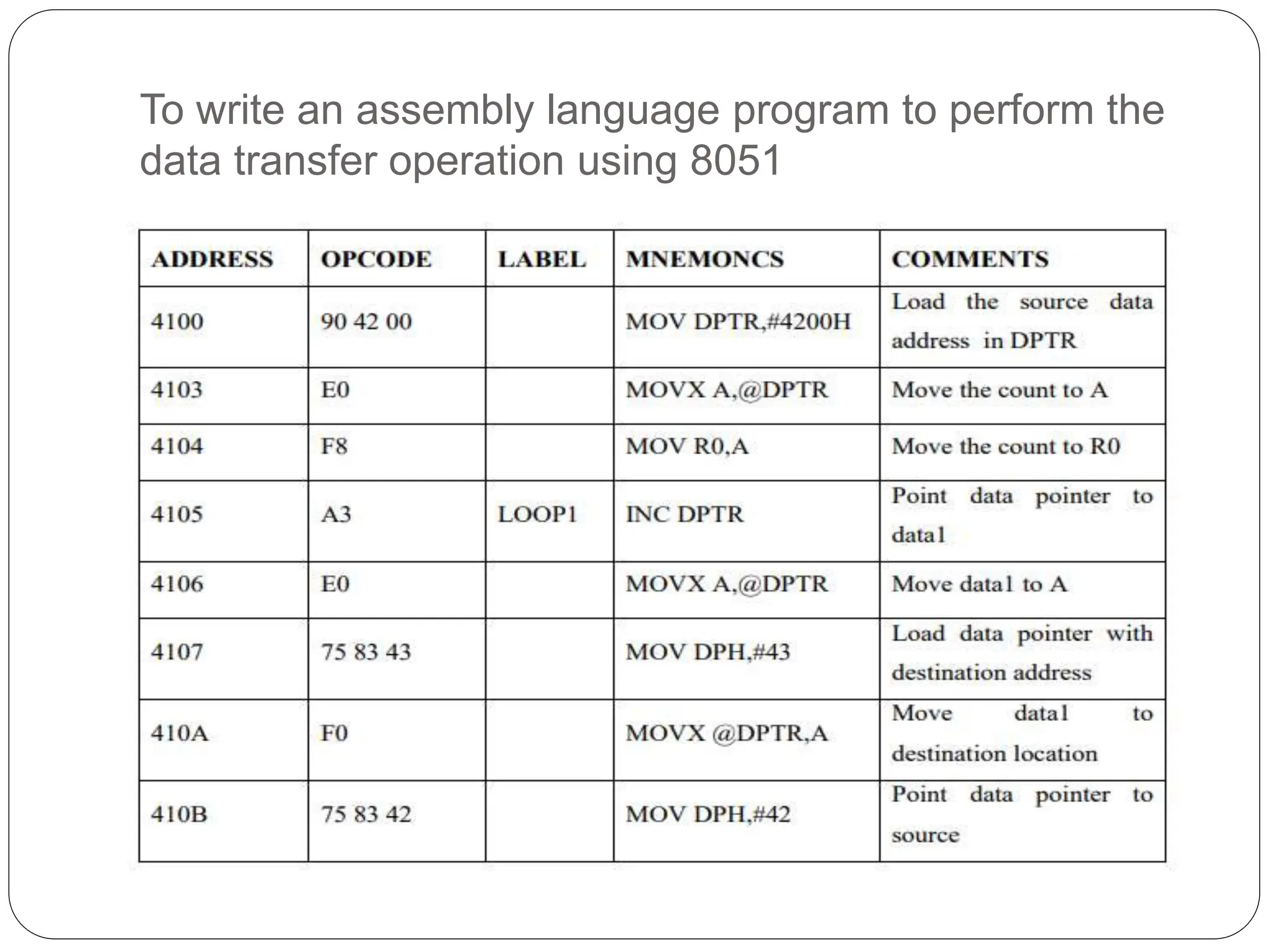 To write an assembly language program to perform the
data transfer operation using 8051
 