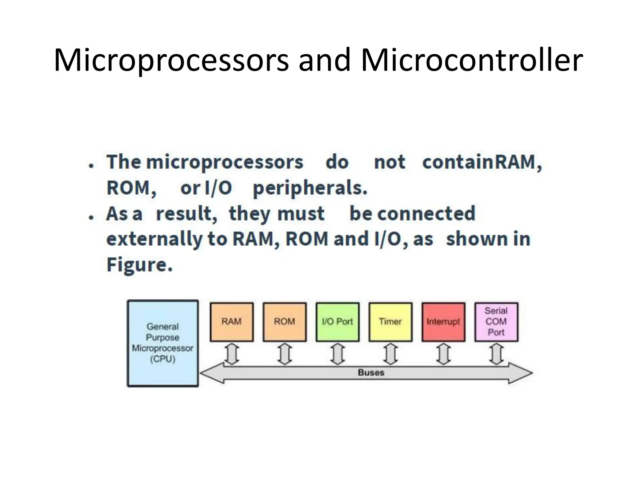 Microprocessors and Microcontroller
 