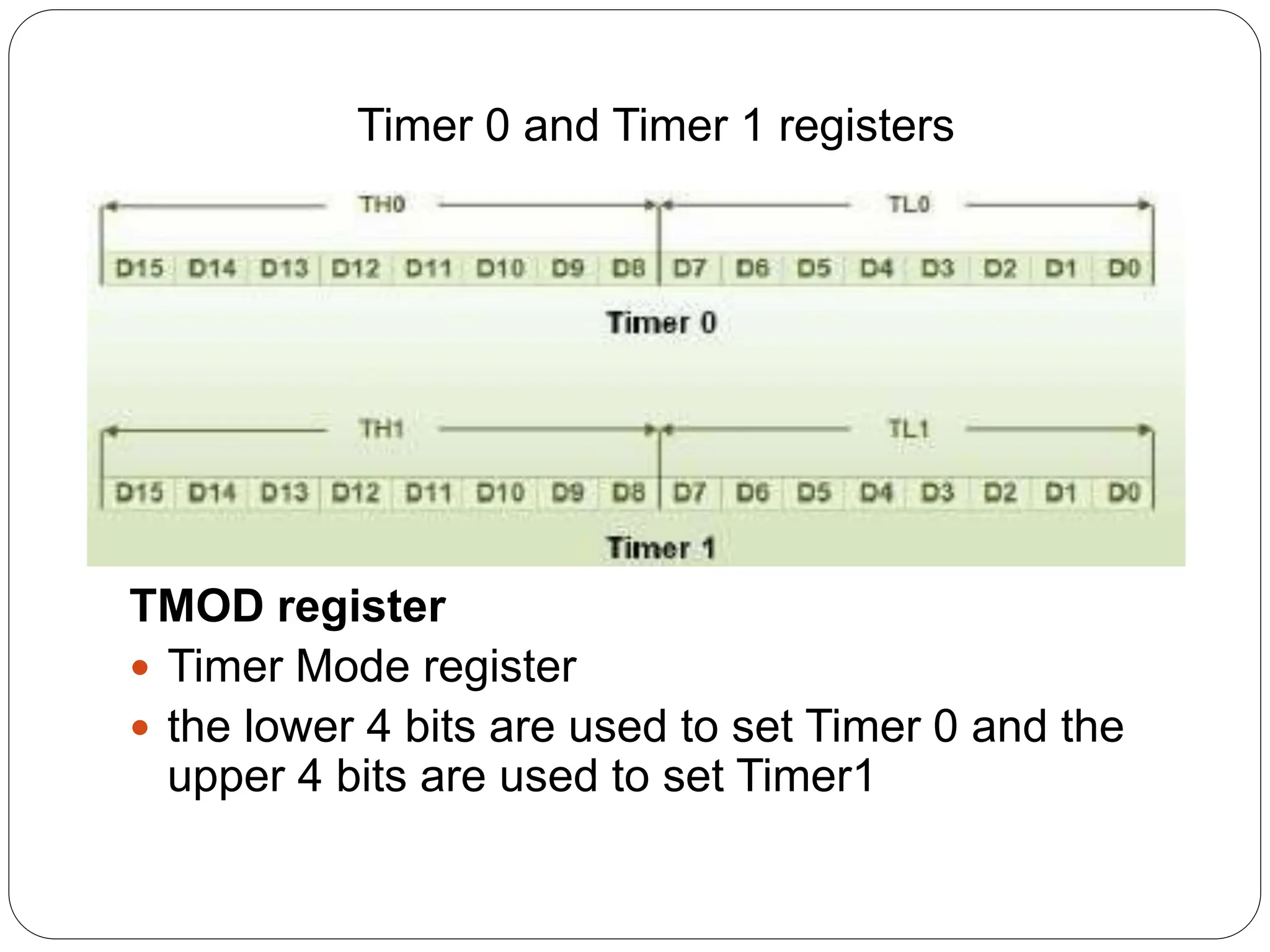 Timer 0 and Timer 1 registers
TMOD register
 Timer Mode register
 the lower 4 bits are used to set Timer 0 and the
upper 4 bits are used to set Timer1
 