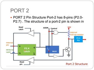 PORT 2
 PORT 2 Pin Structure Port-2 has 8-pins (P2.0-
P2.7) . The structure of a port-2 pin is shown in
figure below:
 