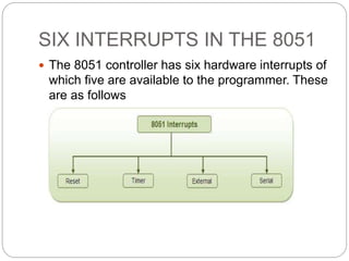SIX INTERRUPTS IN THE 8051
 The 8051 controller has six hardware interrupts of
which five are available to the programmer. These
are as follows
 