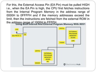 For this, the External Access Pin (EA Pin) must be pulled HIGH
i.e., when the EA Pin is high, the CPU first fetches instructions
from the Internal Program Memory in the address range of
0000H to 0FFFFH and if the memory addresses exceed the
limit, then the instructions are fetched from the external ROM in
the address range of 1000H to FFFFH.
 