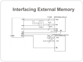 Interfacing External Memory
 