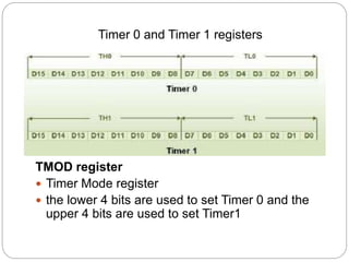 Timer 0 and Timer 1 registers
TMOD register
 Timer Mode register
 the lower 4 bits are used to set Timer 0 and the
upper 4 bits are used to set Timer1
 