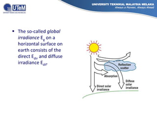 Module 2.1 - Unit 1.pptx