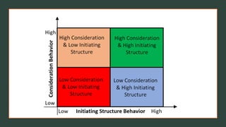 Theories of leadership in leadership and team building | PPTX
