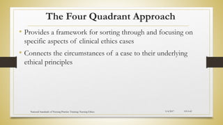 The Four Quadrant Approach
• Provides a framework for sorting through and focusing on
specific aspects of clinical ethics cases
• Connects the circumstances of a case to their underlying
ethical principles
5/4/2017
National Standards of Nursing Practice Training: Nursing Ethics CH-I-62
 