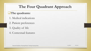 The Four Quadrant Approach
The quadrants:
1. Medical indications
2. Patient preferences
3. Quality of life
4. Contextual features
5/4/2017
National Standards of Nursing Practice Training: Nursing Ethics CH-I-63
 