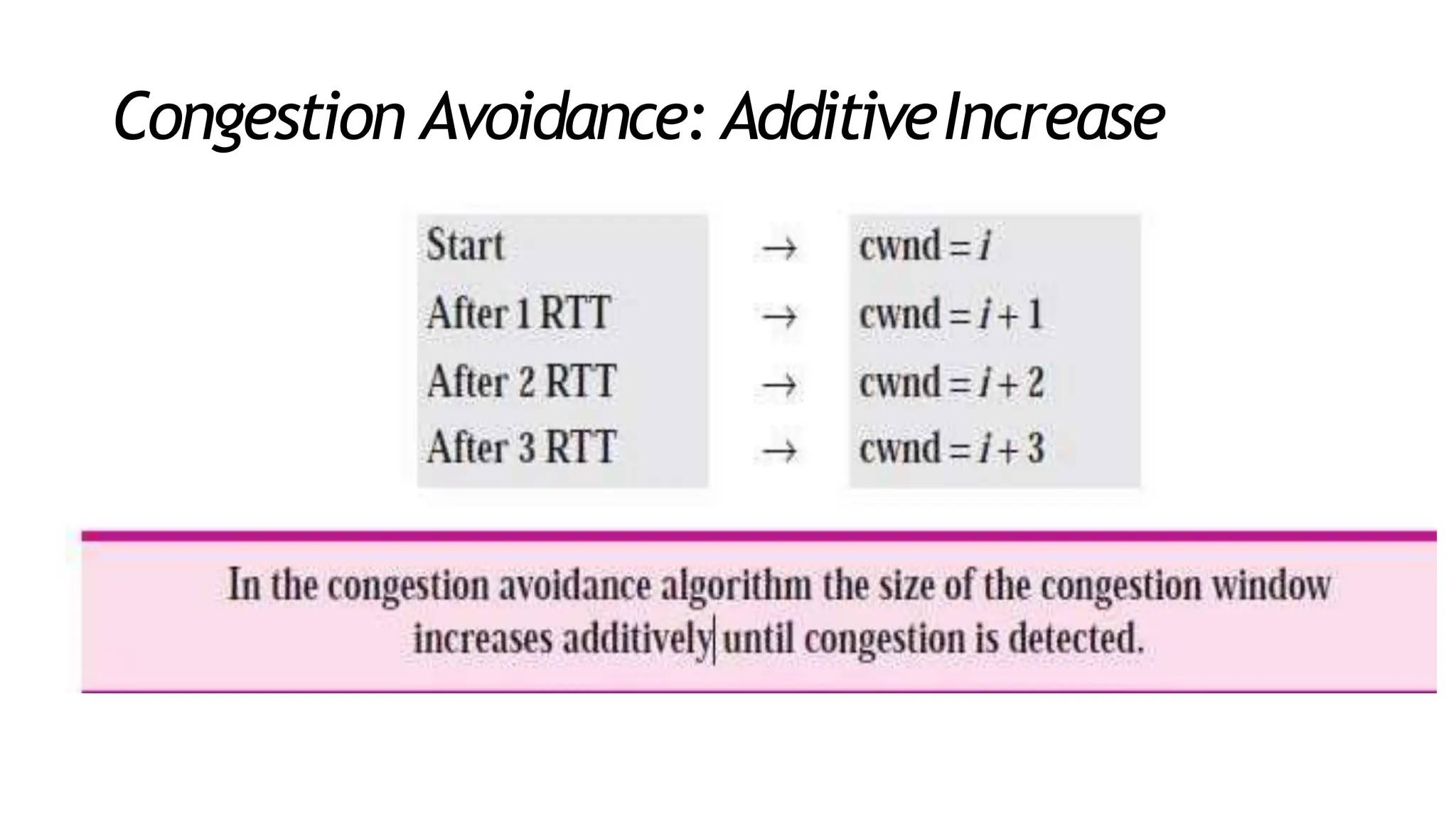 Congestion Avoidance: AdditiveIncrease
 