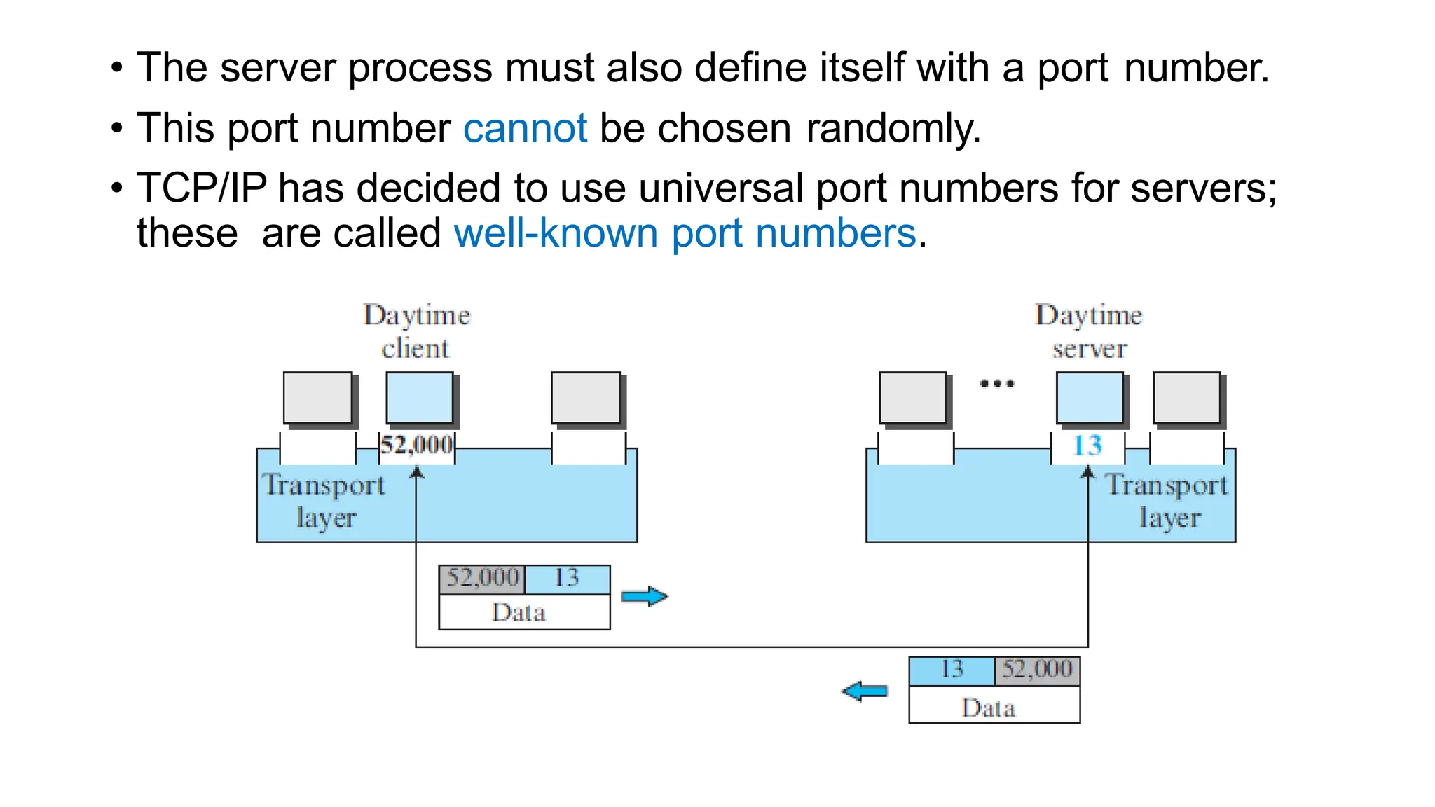 • The server process must also define itself with a port number.
• This port number cannot be chosen randomly.
• TCP/IP has decided to use universal port numbers for servers;
these are called well-known port numbers.
 