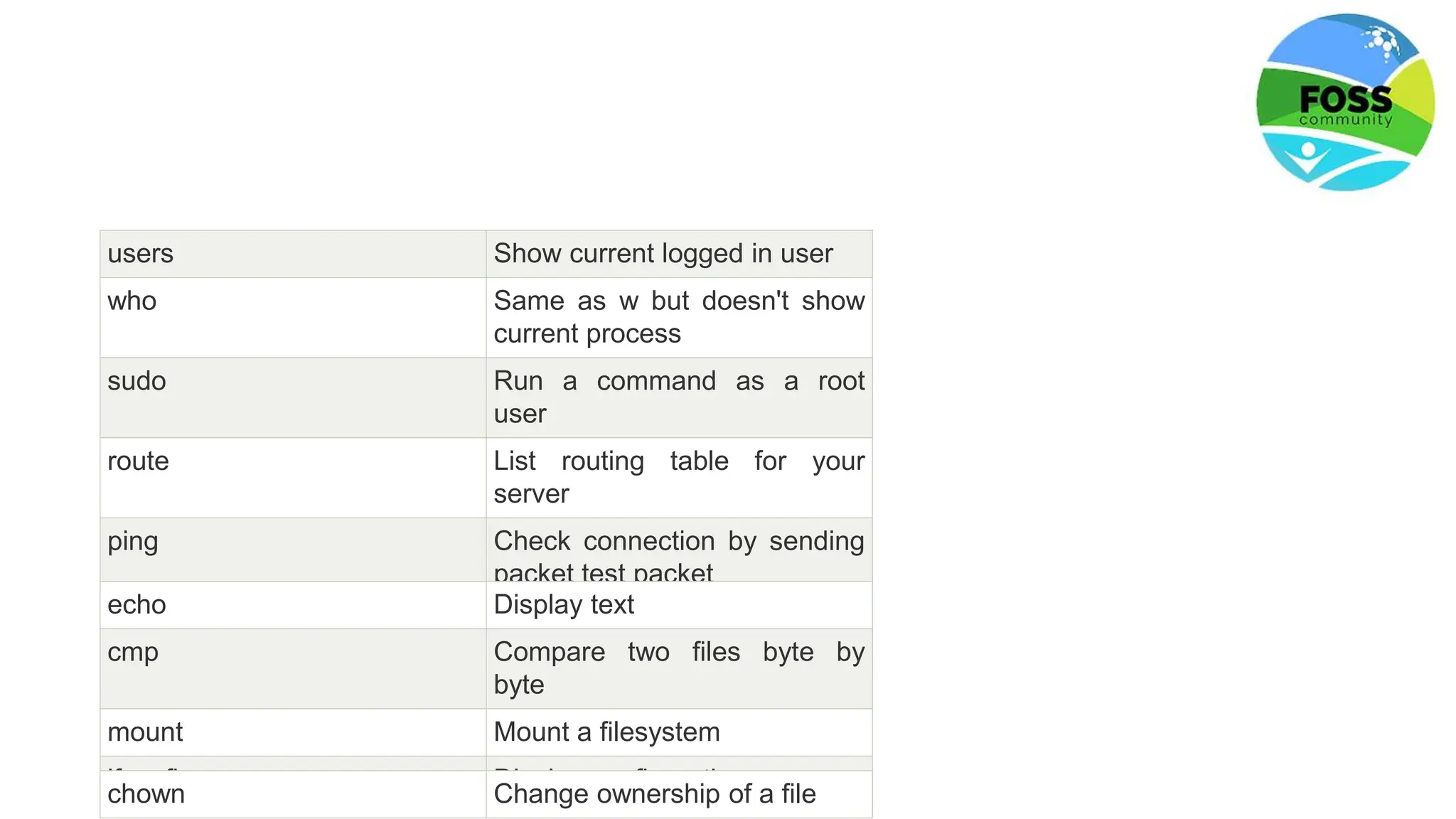 users Show current logged in user
who Same as w but doesn't show
current process
sudo Run a command as a root
user
route List routing table for your
server
ping Check connection by sending
packet test packet
find Find location of
files/directories
echo Display text
cmp Compare two files byte by
byte
mount Mount a filesystem
ifconfig Display configuration
chown Change ownership of a file
 