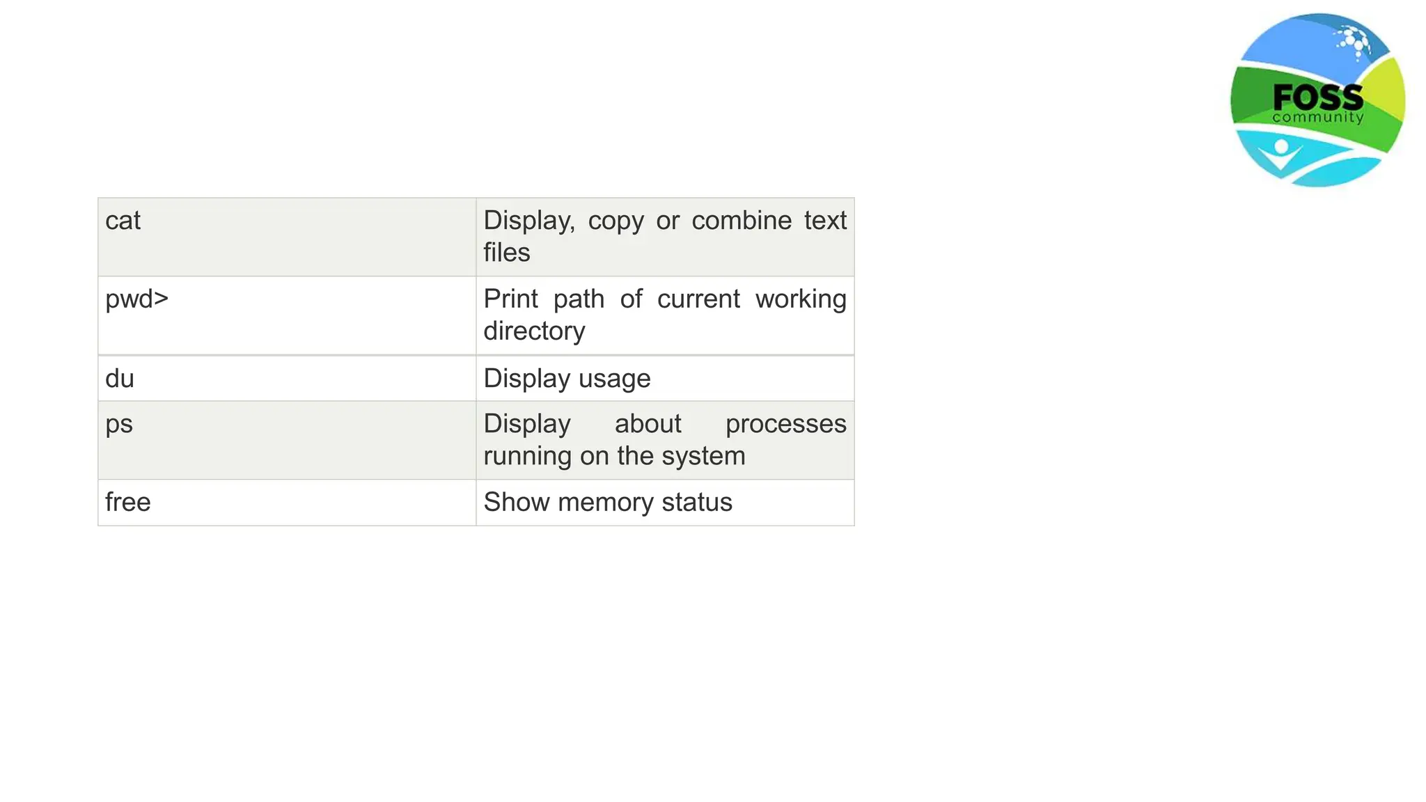cat Display, copy or combine text
files
pwd> Print path of current working
directory
du Display usage
ps Display about processes
running on the system
free Show memory status
 