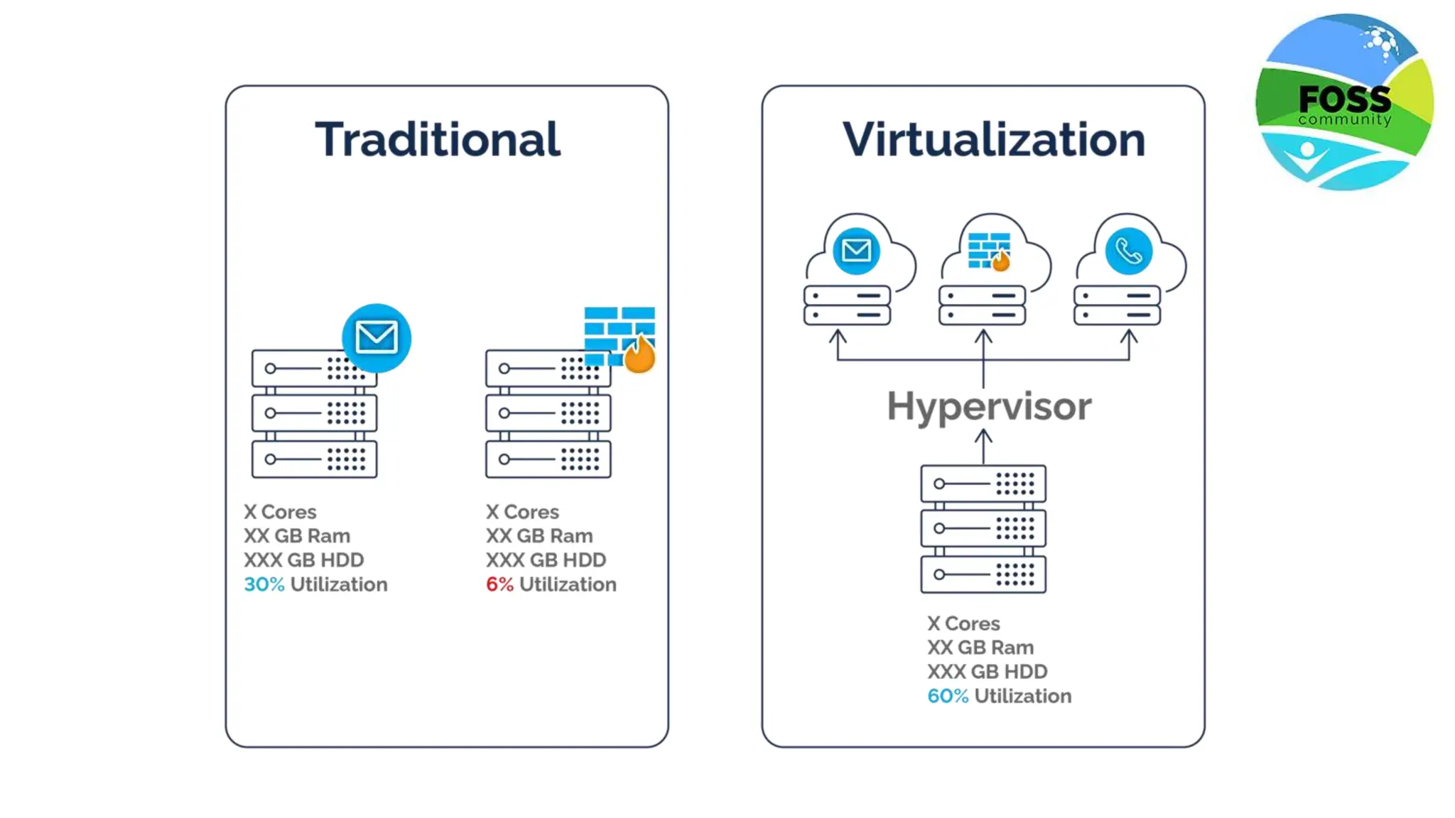 Linux booting process, Dual booting, Components involved