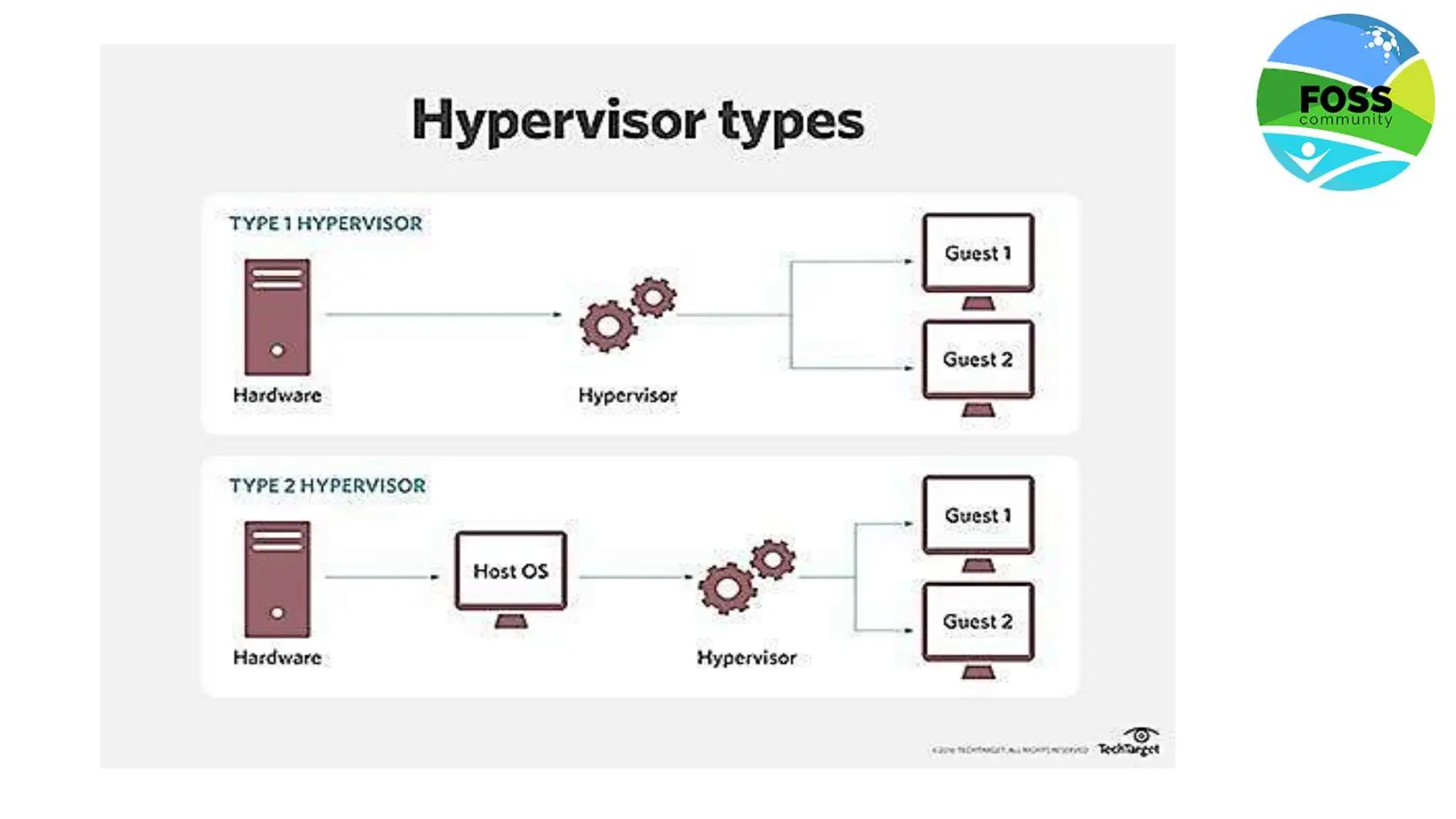Linux booting process, Dual booting, Components involved