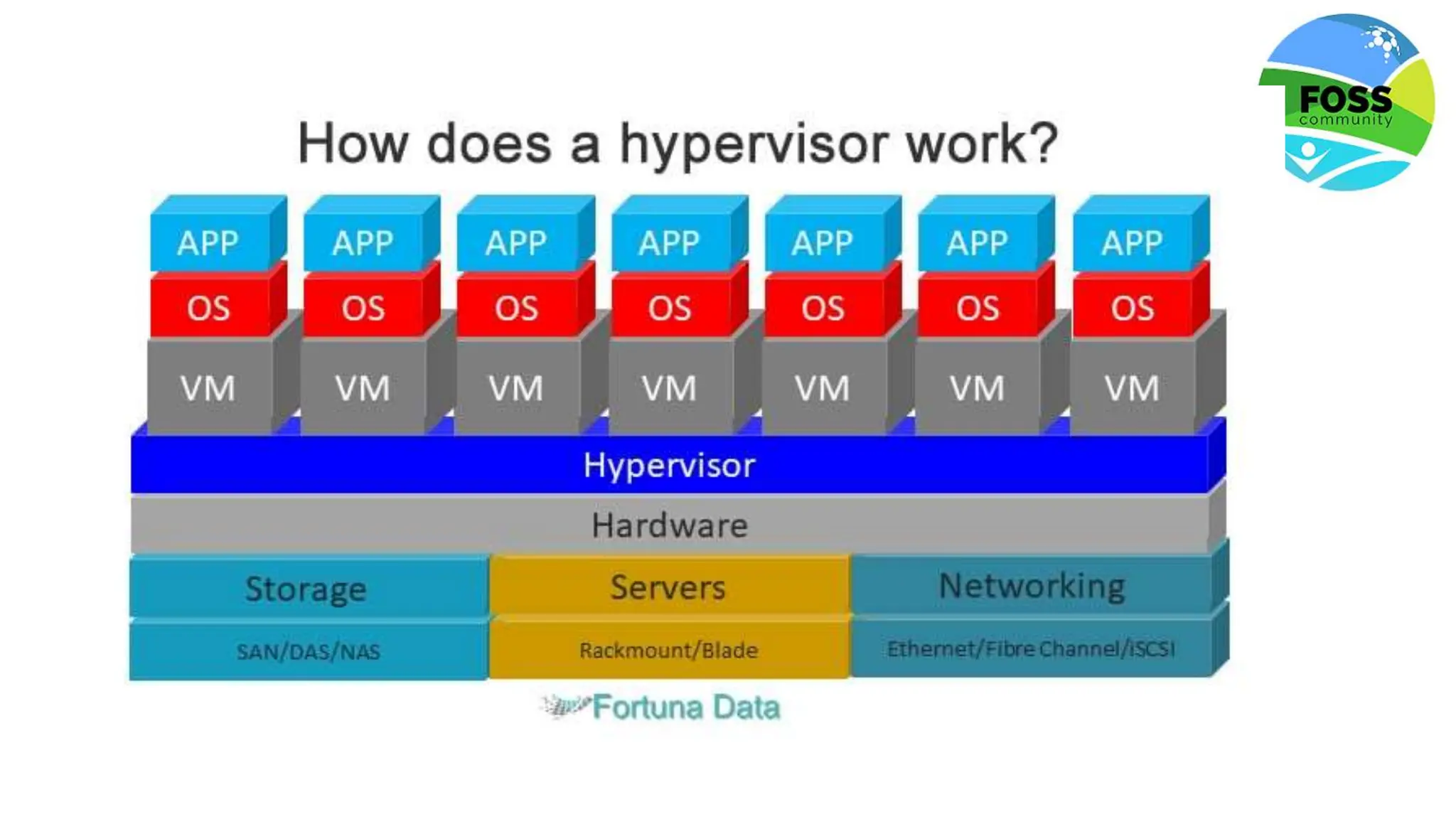 Linux booting process, Dual booting, Components involved