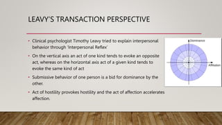 LEAVY’S TRANSACTION PERSPECTIVE
• Clinical psychologist Timothy Leavy tried to explain interpersonal
behavior through ‘Interpersonal Reflex’
• On the vertical axis an act of one kind tends to evoke an opposite
act, whereas on the horizontal axis act of a given kind tends to
evoke the same kind of act
• Submissive behavior of one person is a bid for dominance by the
other.
• Act of hostility provokes hostility and the act of affection accelerates
affection.
 