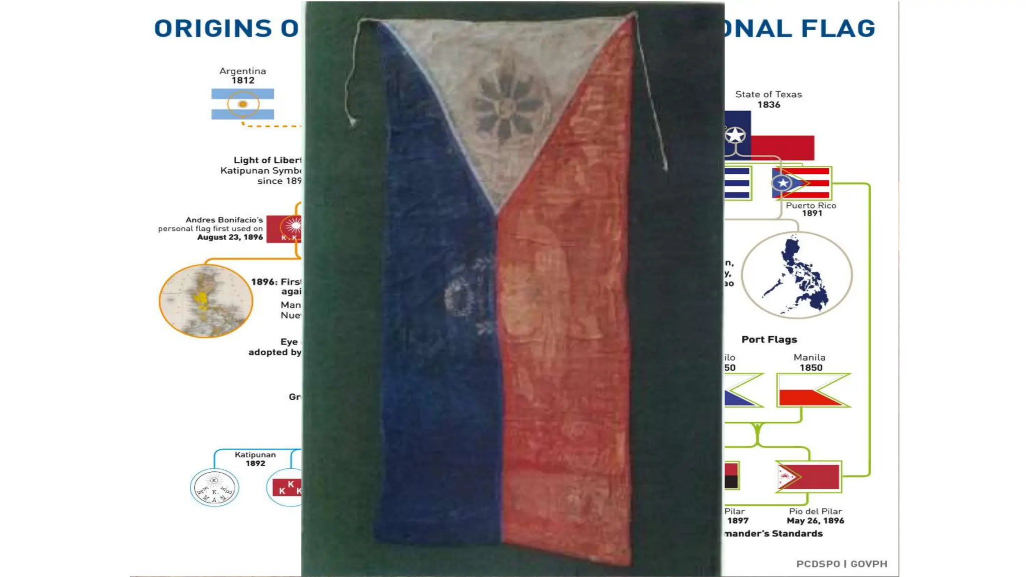 ang araw na representasyon ng mga
dambuhalang hakbang na isinagawa ng mga
anak ng bayan sa landas ng kaunlaran at
kabihasnan; ang walong sinag na sumisimbolo
sa walong probinsiya–Manila, Cavite, Bulacan,
Pampanga, Nueva Ecija, Bataan, Laguna, at
Batangas–na nagdeklara ng digmaan, nang
unang masindihan ang mitsa ng himagsikan;
at ang mga kulay na bughaw, pula, at puti, na
lahat ay nagsisilbing paggunita sa watawat ng
Estados Unidos sa Hilagang Amerika, bilang
pagpapakita ng malalim na pasasalamat sa
Dakilang Bansa na nagkaloob at nagkakaloob
ng walang pag-iimbot na pagtatanggol. At sa
ganang ito, inihaharap ngayon itong watawat
sa mga Ginoong nagtitipon.”
 