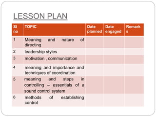 Sl
no
TOPIC Date
planned
Date
engaged
Remark
s
1 Meaning and nature of
directing
2 leadership styles
3 motivation , communication
4 meaning and importance and
techniques of coordination
5 meaning and steps in
controlling – essentials of a
sound control system
6 methods of establishing
control
LESSON PLAN
 